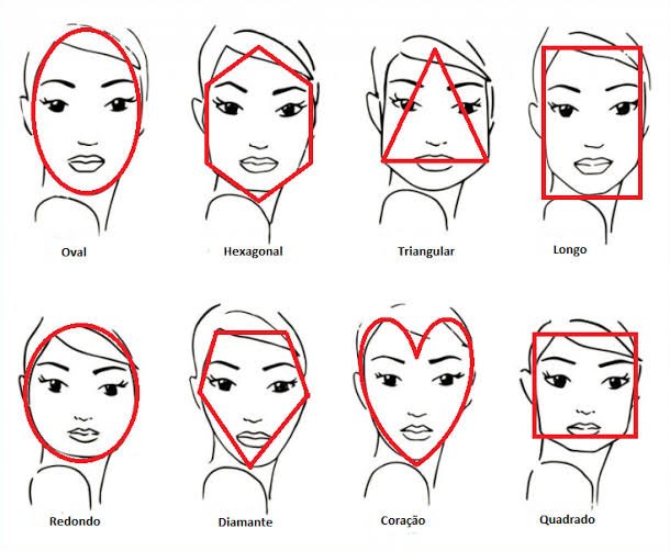 Ilustrações de diferentes formatos de rosto feminino.